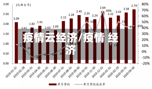 疫情云经济/疫情 经济