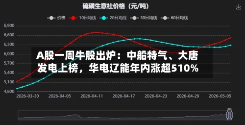 A股一周牛股出炉：中船特气、大唐发电上榜，华电辽能年内涨超510%-第2张图片