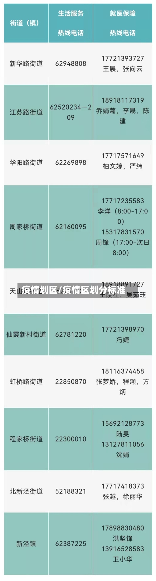 疫情划区/疫情区划分标准