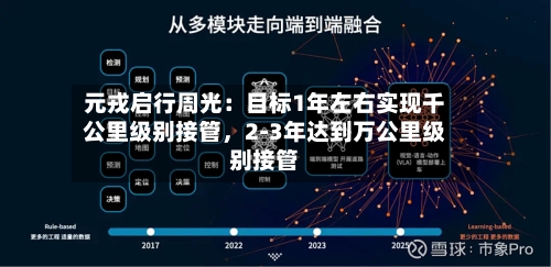 元戎启行周光：目标1年左右实现千公里级别接管	，2-3年达到万公里级别接管-第3张图片
