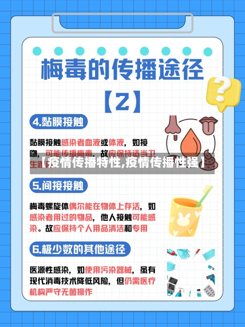 【疫情传播特性,疫情传播性强】