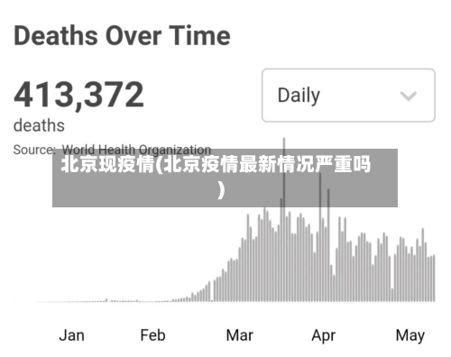 北京现疫情(北京疫情最新情况严重吗)-第2张图片