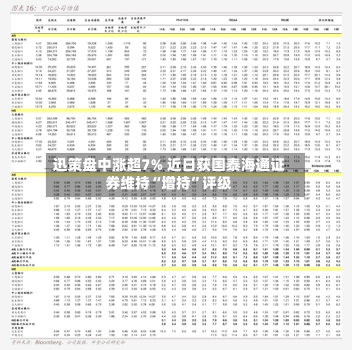 迅策盘中涨超7% 近日获国泰海通证券维持“增持”评级-第2张图片