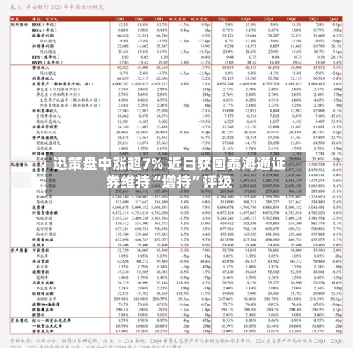 迅策盘中涨超7% 近日获国泰海通证券维持“增持	”评级-第3张图片