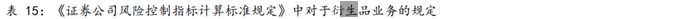 【券商聚焦】申万宏源证券维持优然牧业(09858)“买入”评级 看好奶价回升-第2张图片