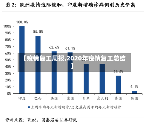 【疫情复工周报,2020年疫情复工总结】-第2张图片