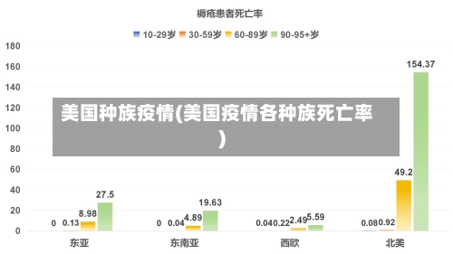 美国种族疫情(美国疫情各种族死亡率)-第2张图片