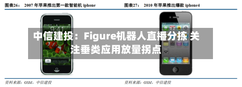 中信建投:Figure机器人直播分拣 关注垂类应用放量拐点-第2张图片