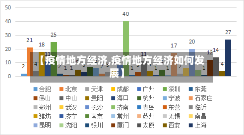 【疫情地方经济,疫情地方经济如何发展】-第3张图片