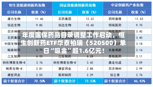 年度医保药品目录调整工作启动	，恒生创新药ETF华泰柏瑞（520500）单日“吸金”超1.6亿元！-第2张图片
