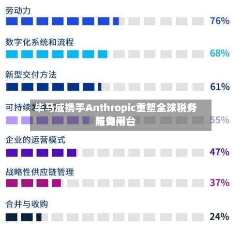 毕马威携手Anthropic重塑全球税务与询问
服务平台-第3张图片