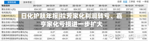 日化护肤年报|拉芳家化利润转亏、嘉亨家化亏损进一步扩大-第3张图片