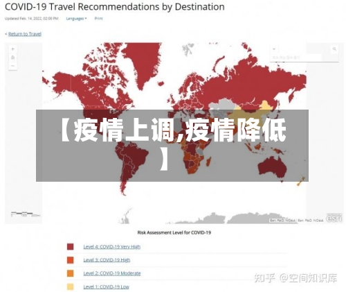 【疫情上调,疫情降低】-第2张图片