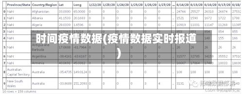 时间疫情数据(疫情数据实时报道)