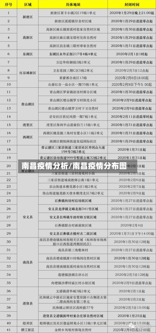 南昌疫情分析/南昌疫情分布图