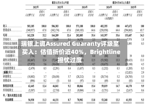 瑞银上调Assured Guaranty评级至买入：估值折价近40%，Brightline担忧过度-第2张图片
