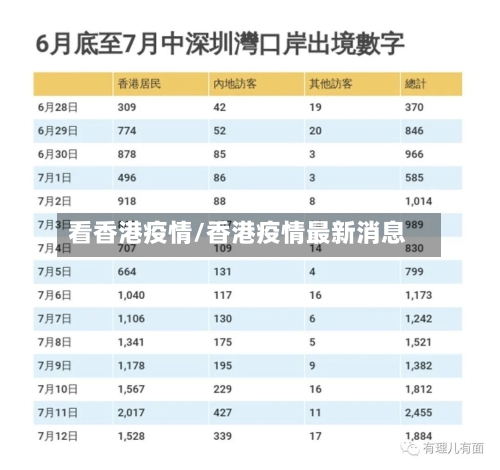 看香港疫情/香港疫情最新消息