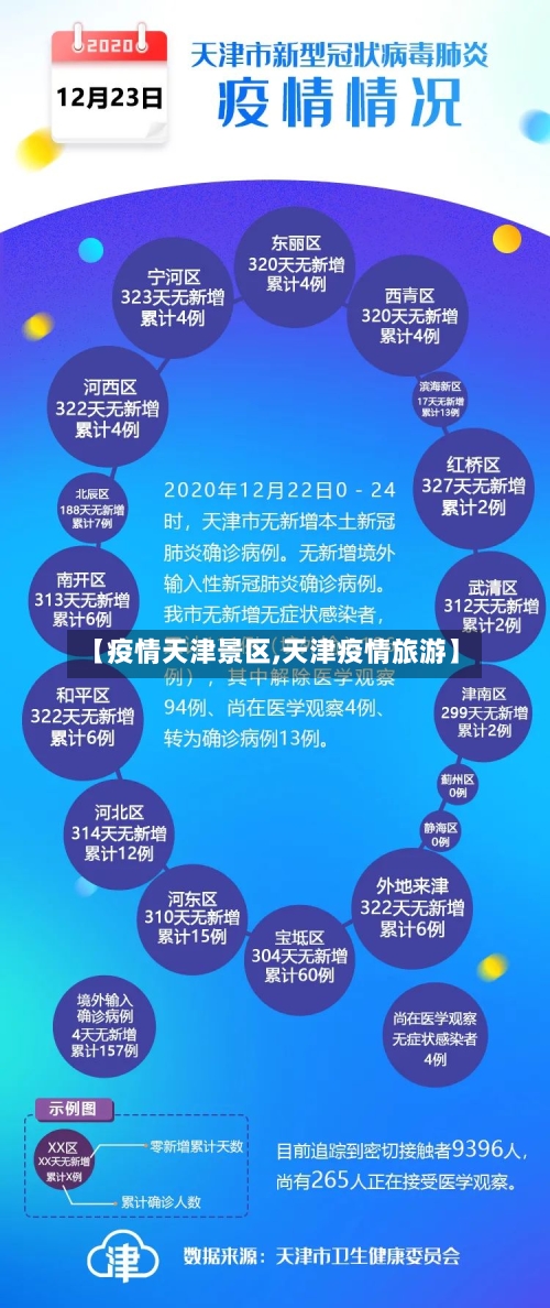 【疫情天津景区,天津疫情旅游】-第2张图片