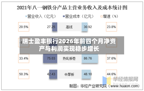 瑞士盈丰银行2026年前四个月净资产与利润实现稳步增长