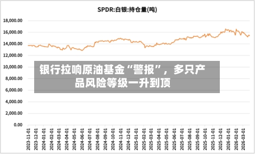 银行拉响原油基金“警报”	，多只产品风险等级一升到顶-第2张图片