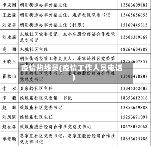 疫情热线员(疫情工作人员电话)