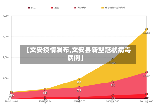 【文安疫情发布,文安县新型冠状病毒病例】-第2张图片