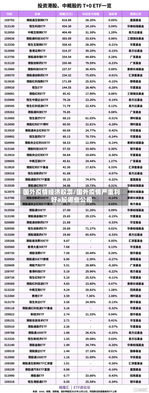 国外疫情经济股票/国外疫情严重利好a股哪些公司-第2张图片