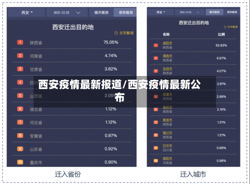 西安疫情最新报道/西安疫情最新公布-第2张图片