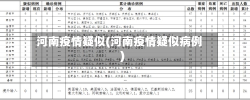 河南疫情疑似(河南疫情疑似病例)-第2张图片
