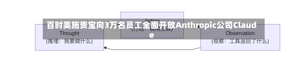 百时美施贵宝向3万名员工全面开放Anthropic公司Claude