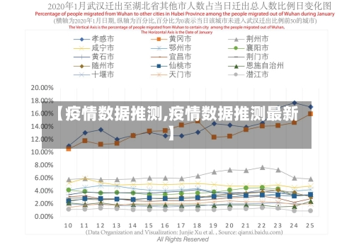 【疫情数据推测,疫情数据推测最新】-第3张图片