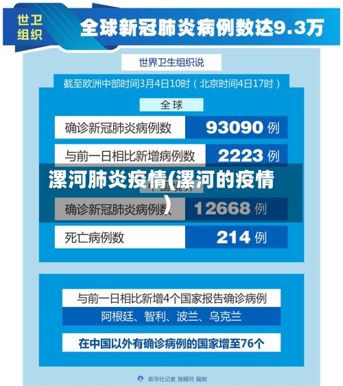 漯河肺炎疫情(漯河的疫情)