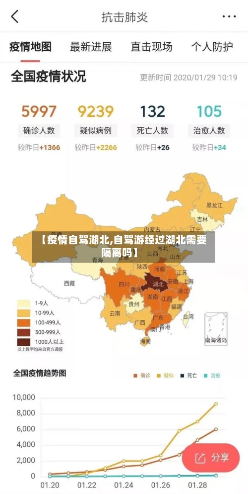 【疫情自驾湖北,自驾游经过湖北需要隔离吗】-第3张图片