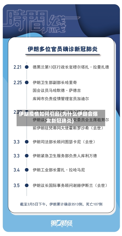 伊朗疫情如何引起(为什么伊朗会爆发新冠肺炎)