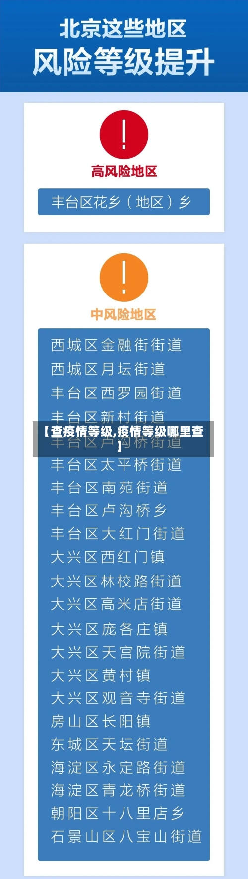 【查疫情等级,疫情等级哪里查】-第3张图片