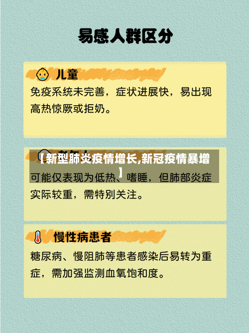 【新型肺炎疫情增长,新冠疫情暴增】