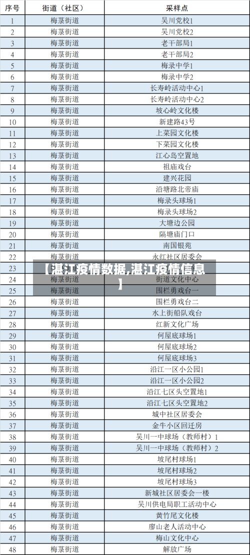 【湛江疫情数据,湛江疫情信息】-第2张图片