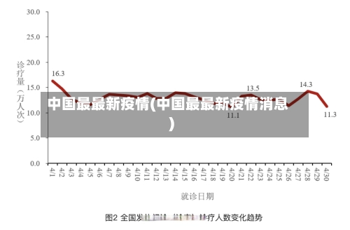 中国最最新疫情(中国最最新疫情消息)-第2张图片
