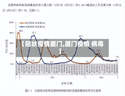 【冠状疫情厦门,厦门疫情 病毒】-第2张图片