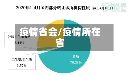 疫情省会/疫情所在省-第2张图片