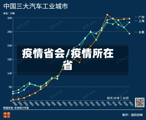 疫情省会/疫情所在省