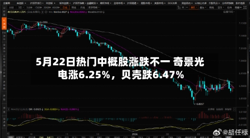 5月22日热门中概股涨跌不一 奇景光电涨6.25%	，贝壳跌6.47%-第2张图片