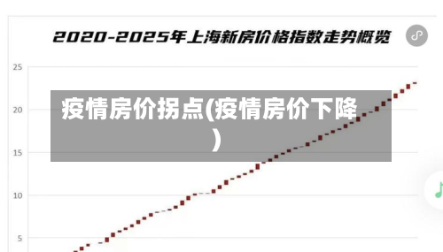 疫情房价拐点(疫情房价下降)