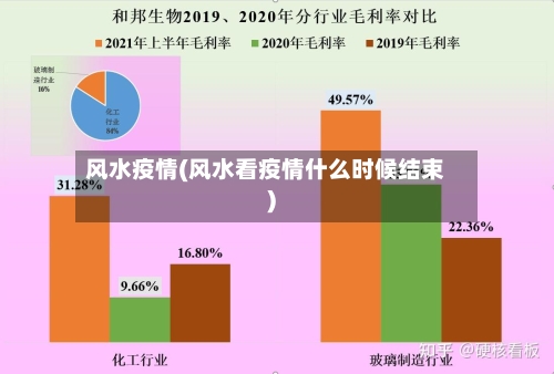 风水疫情(风水看疫情什么时候结束)