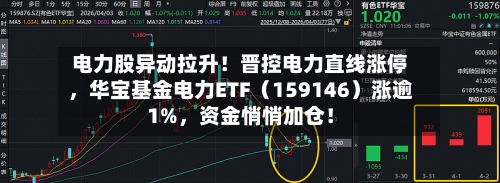 电力股异动拉升！晋控电力直线涨停	，华宝基金电力ETF（159146）涨逾1%，资金悄悄加仓！-第2张图片