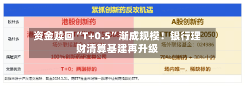 资金赎回“T+0.5”渐成规模！银行理财清算基建再升级-第2张图片