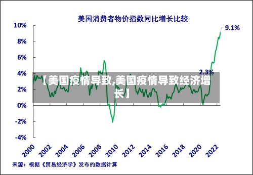 【美国疫情导致,美国疫情导致经济增长】-第2张图片