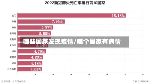 哪些国家发现疫情/哪个国家有病情-第2张图片