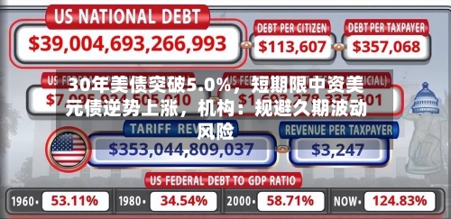 30年美债突破5.0%，短期限中资美元债逆势上涨，机构：规避久期波动风险-第2张图片