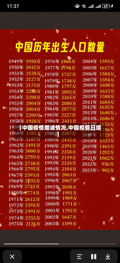 【中国疫情增减情况,中国疫情日增】